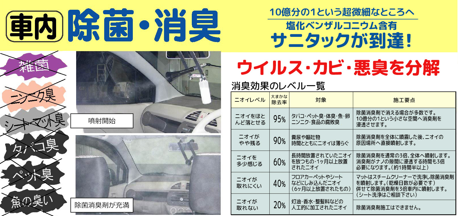 車内消臭まとめ