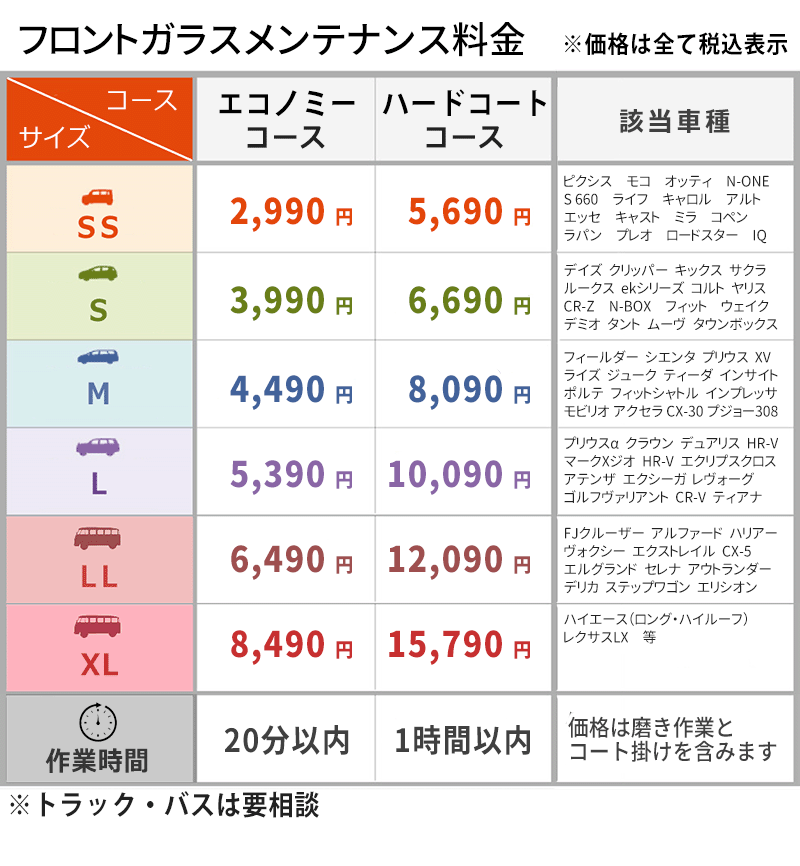 施行価格表