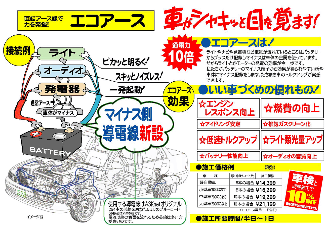 エコアースのサムネ