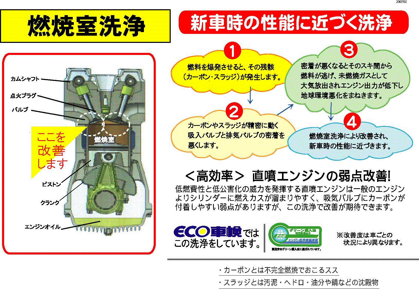 燃焼室洗浄のサムネ