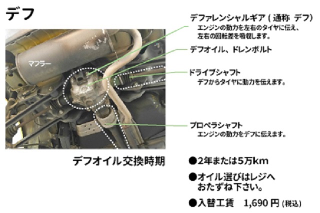 デフオイルの画像