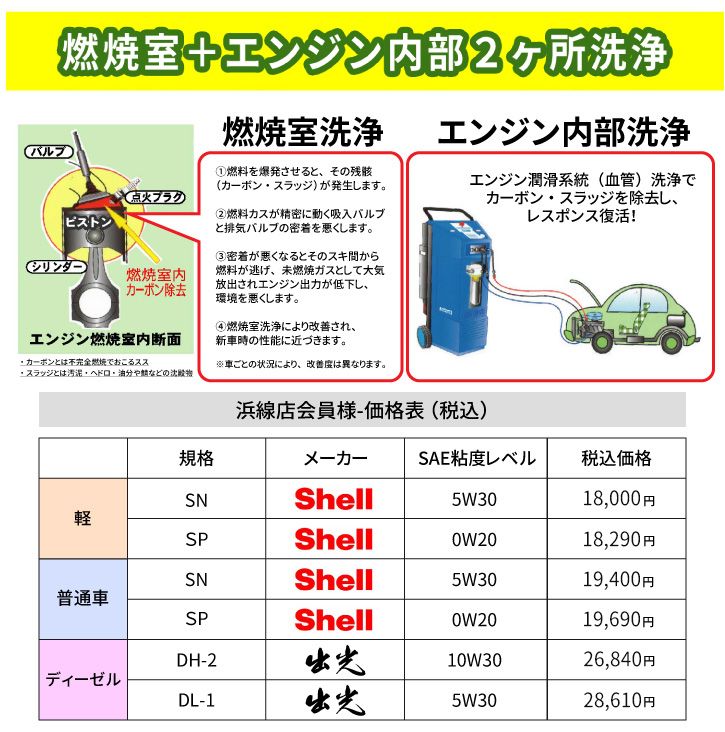 2か所洗浄価格表