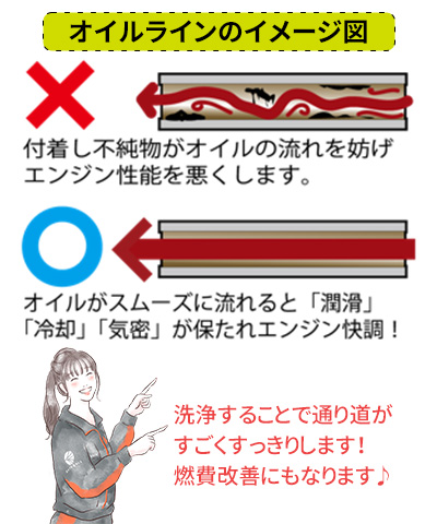 エンジン内部洗浄の様子