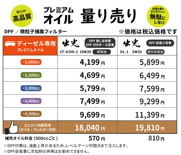 プレミアムオイル価格表(ディーゼル)