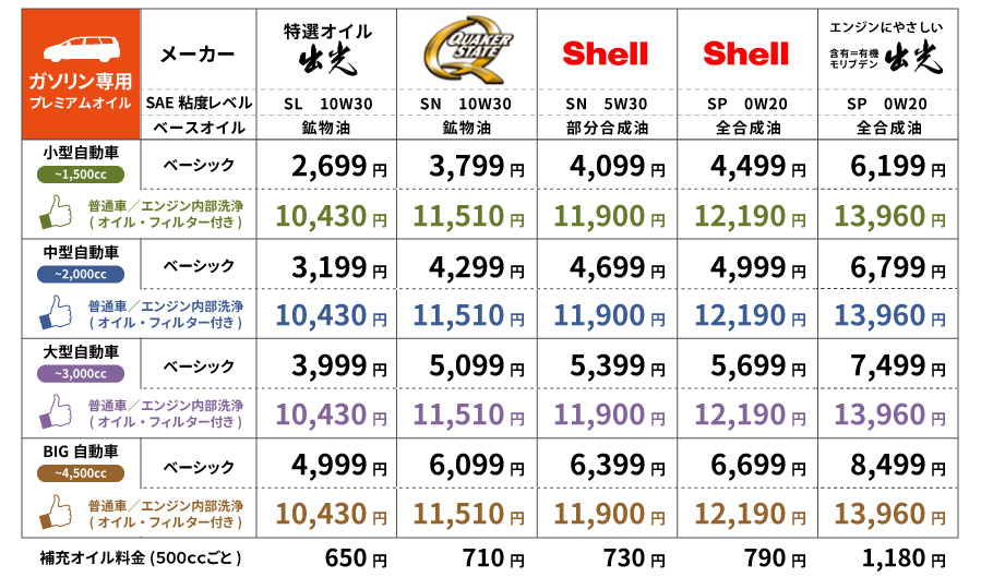 プレミアムオイル価格表(普通車)