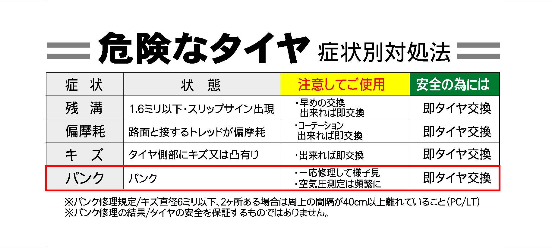 危険なタイヤの対処法について