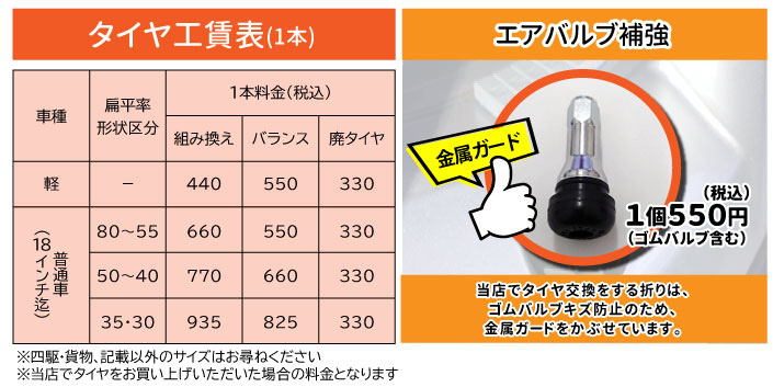 工賃表について