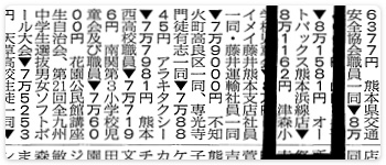 東日本震災への募金活動1