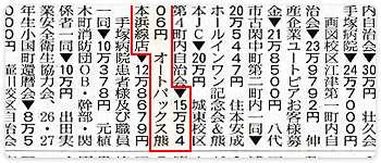 東日本震災への募金活動3